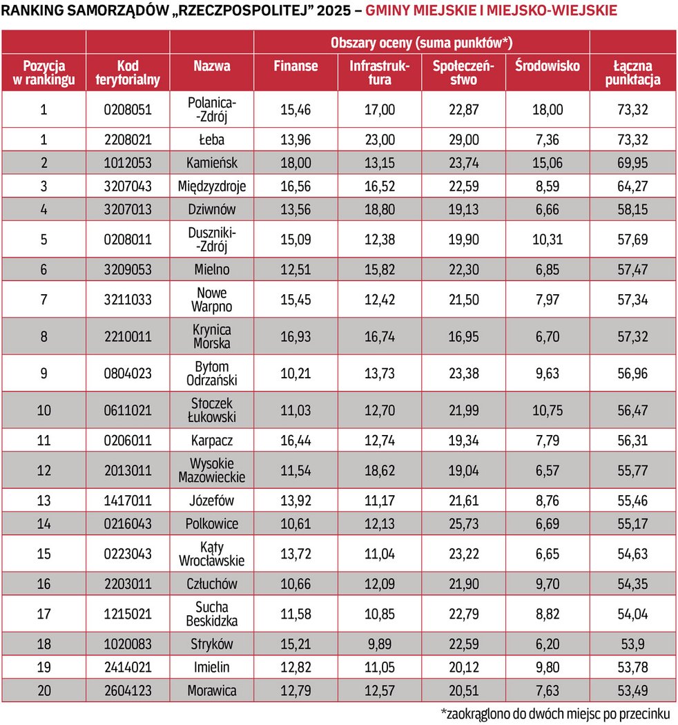 Ranking tabela.jpg