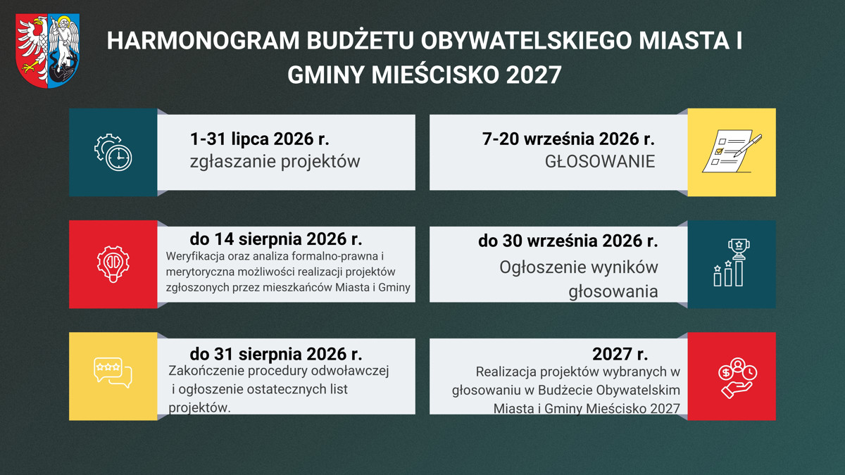 projekt uchwały rady miejskiej w mieścisku.jpg