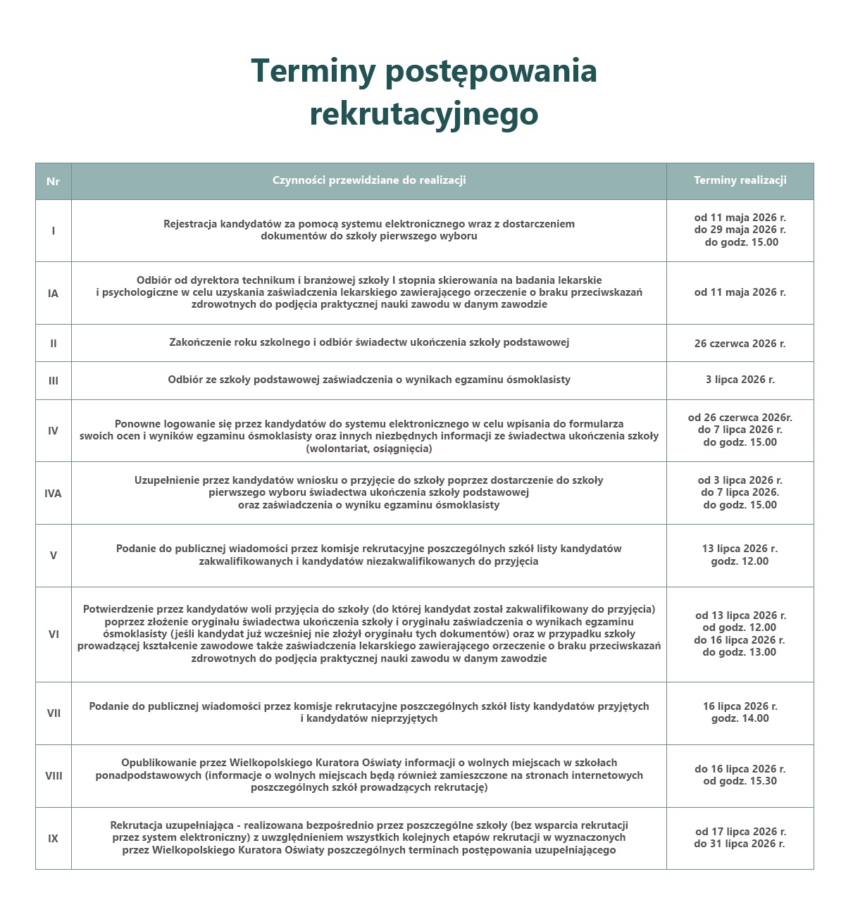 Terminy postępowania rekrutacyjnego.jpg