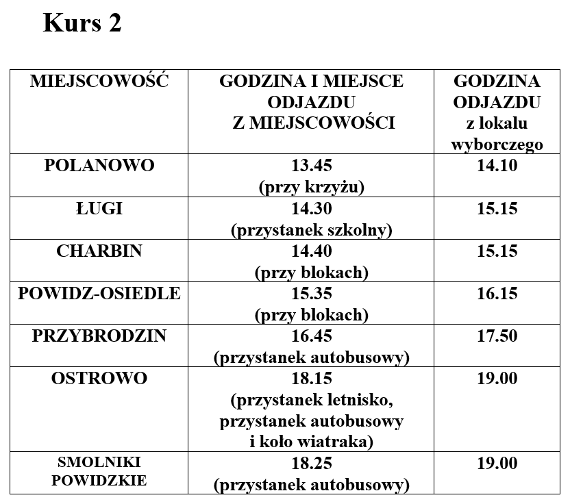kurs 2 przewozy.png