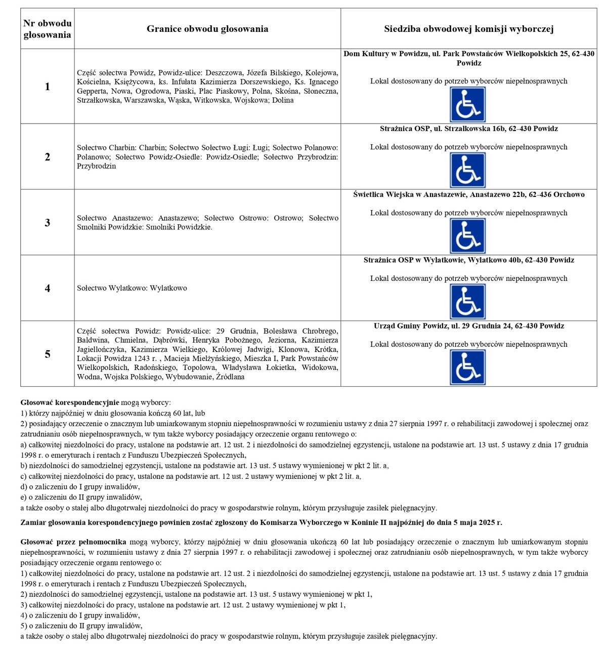 obwieszczenie_o_obwodach_302305_Powidz_1__page-0001.jpg