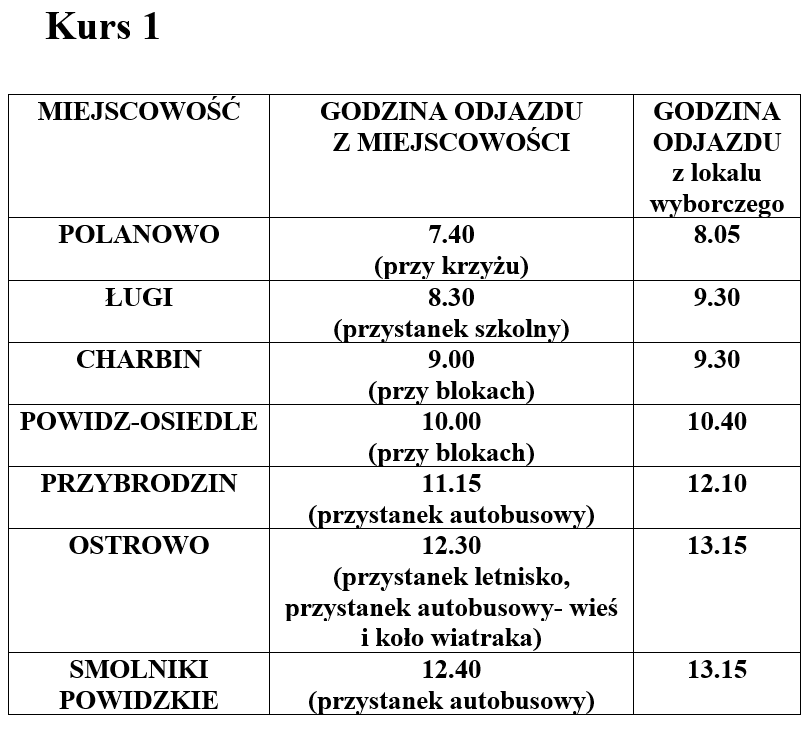 kurs 1 przewozy.png