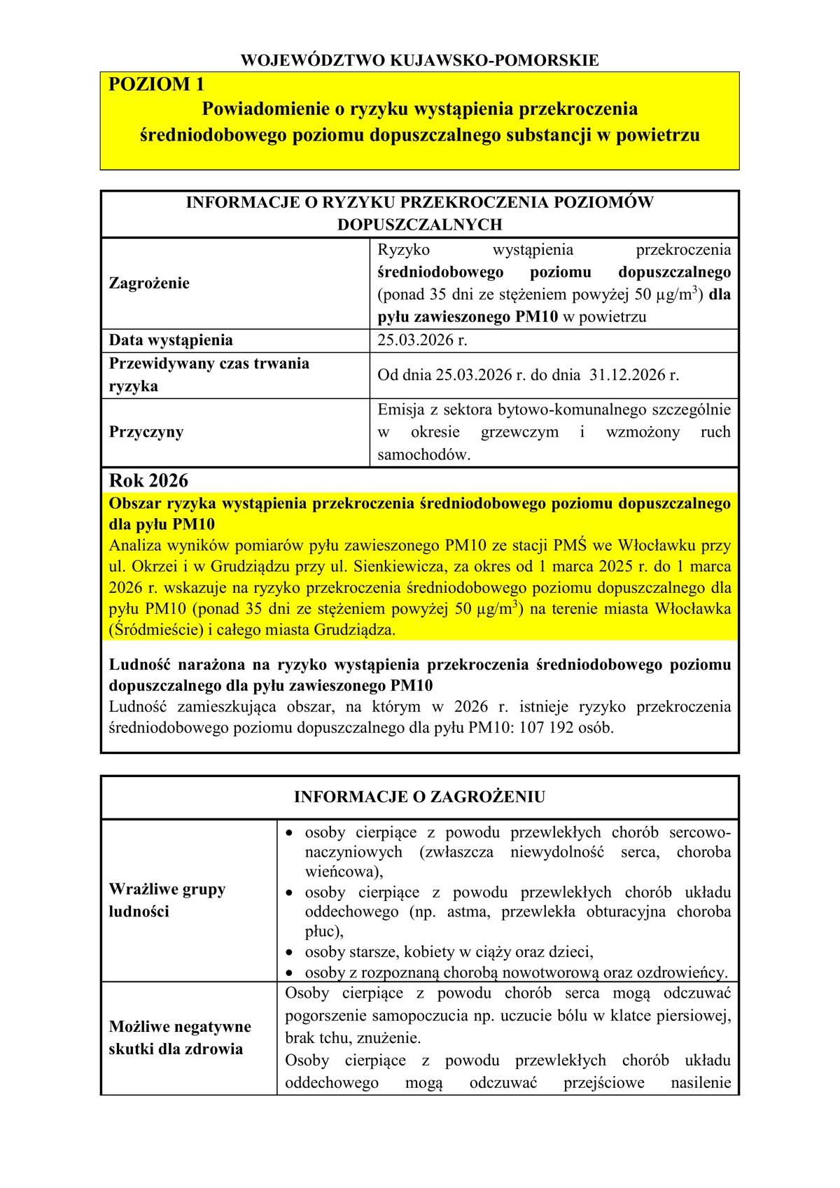 Powiadomienie o ryzyku przekroczeniu ┼Ťredniodobowego poziomu dopuszczalnego dla py┼éu PM10 dla miasta W┼éoc┼éawka i Grudzi─ůdza w roku 2026-images-0.jpg