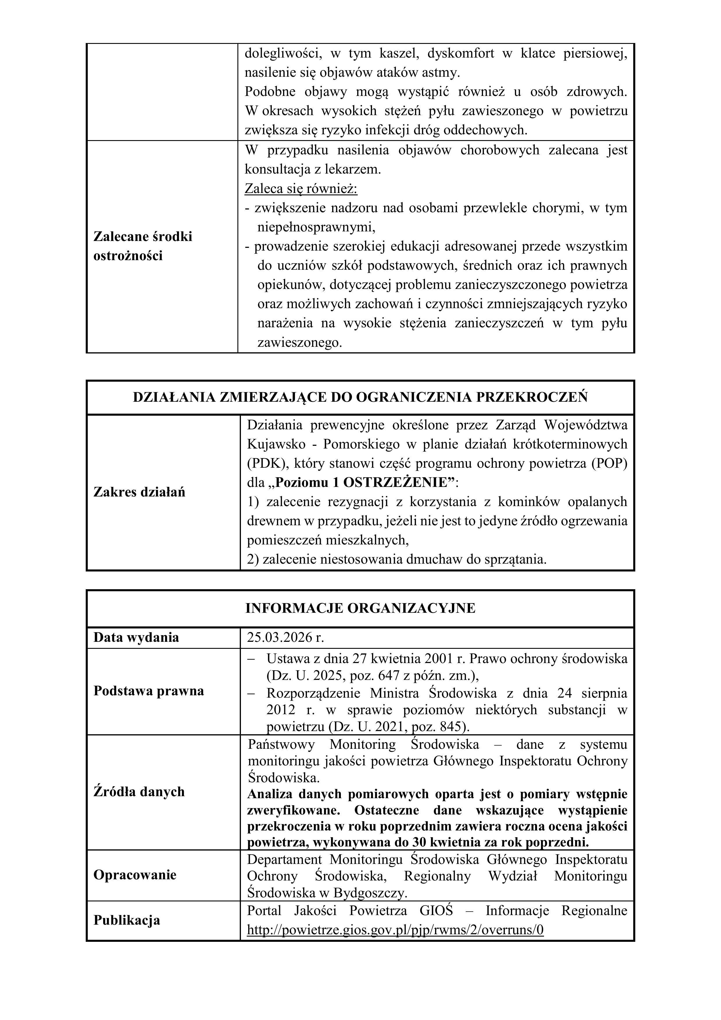 Powiadomienie o ryzyku przekroczeniu ┼Ťredniodobowego poziomu dopuszczalnego dla py┼éu PM10 dla miasta W┼éoc┼éawka i Grudzi─ůdza w roku 2026-images-1.jpg