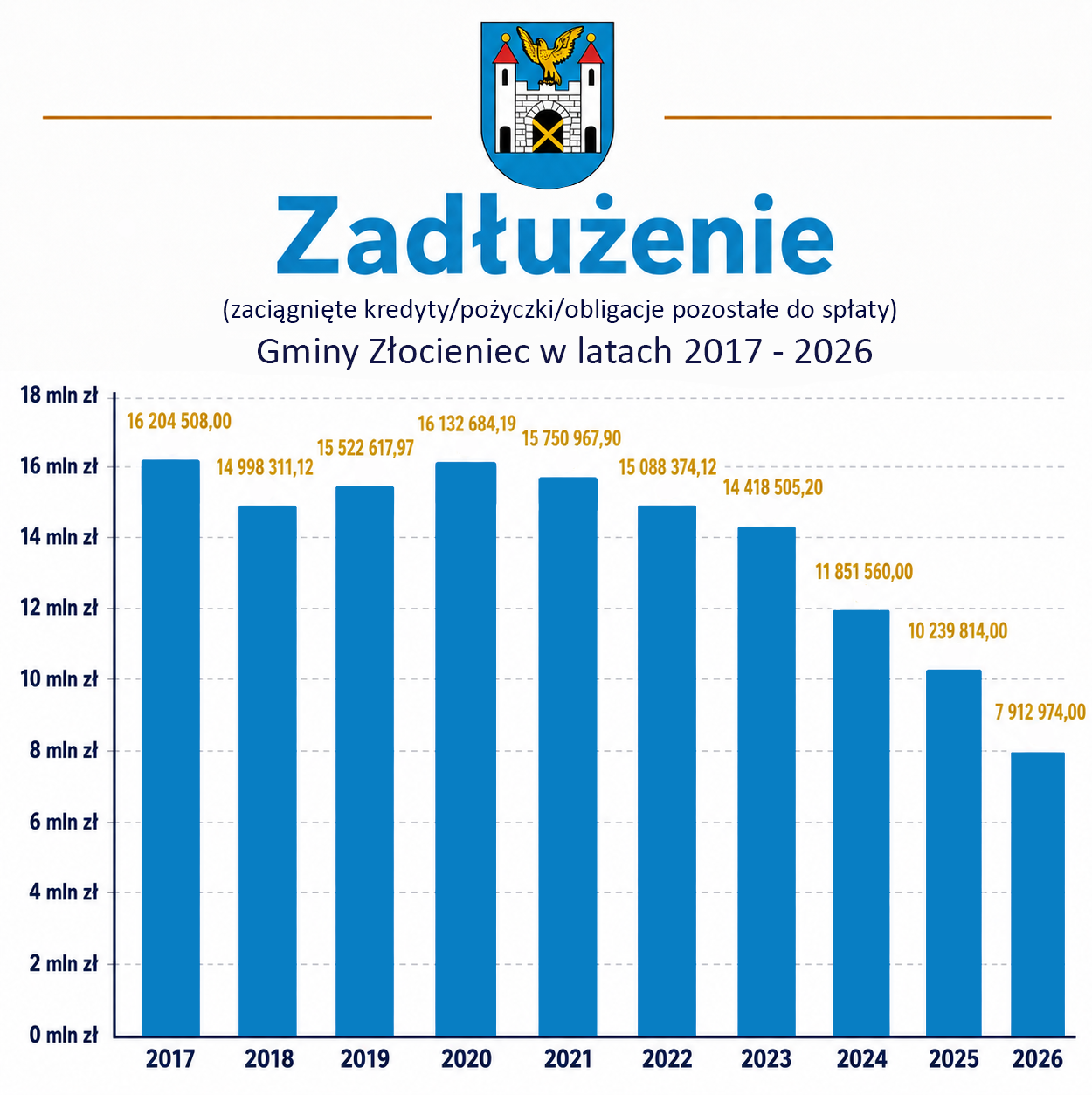 Zadłużenie.png