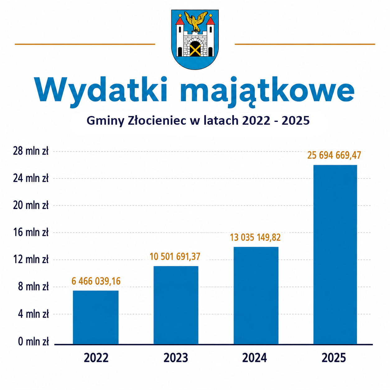 Wydatki majątkowe.png