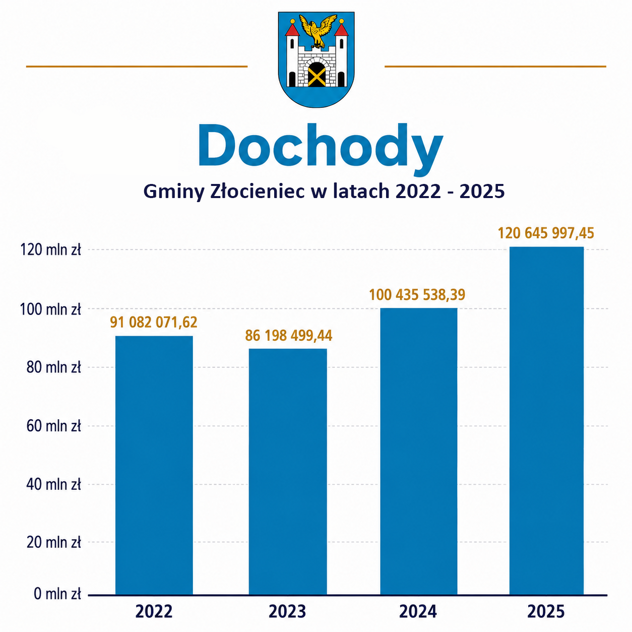 Dochód ogółem.png
