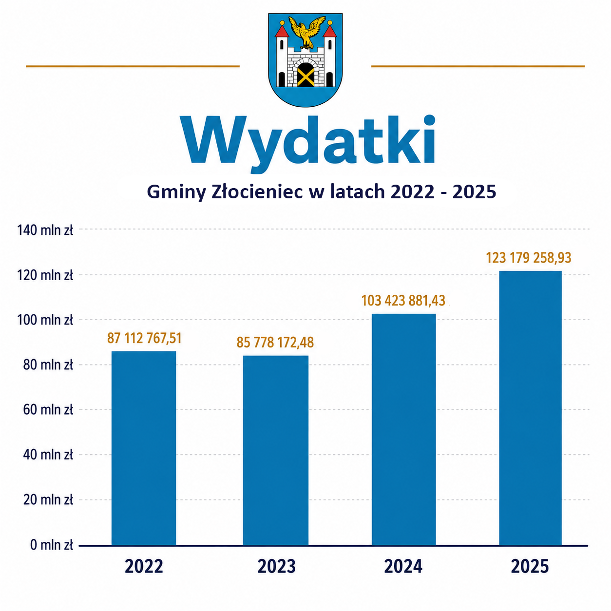 Wydatki.png
