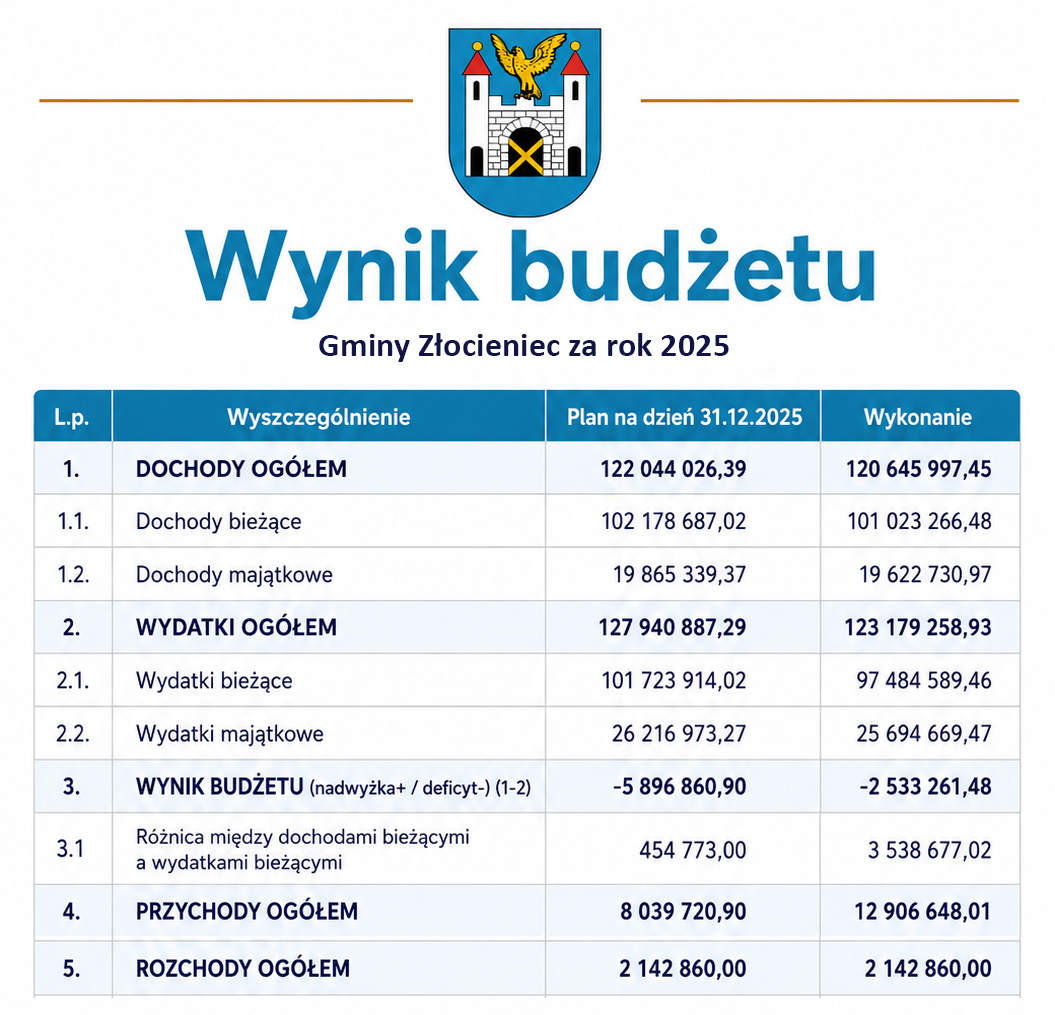 Wynik budżetu.png